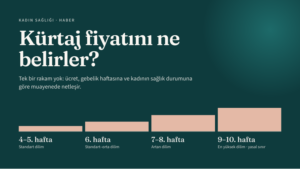 Kürtajda “en ucuz” arayışı neden riskli ? Ücreti belirleyen 8 etken 1 Kürtajda “en ucuz” arayışı neden riskli ? Ücreti belirleyen 8 etken 1